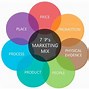 7P Trong Marketing Dịch Vụ Là Gì