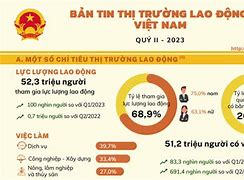 Bản Tin Thị Trường Lao Động Là Gì Ạ Tiếng Anh