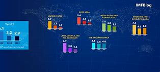 Dự Báo Kinh Tế Thế Giới 2023