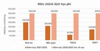 Học Phí Vas 2022 Hcm Học Phí Thấp