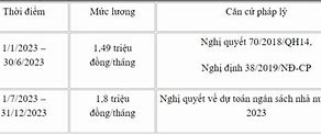 Lương Cơ Bản Từ 1 7 2023