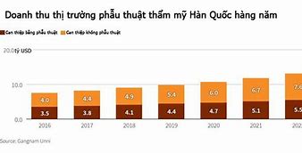 Một Số Ngành Kinh Tế Công Nghiệp Ở Hàn Quốc