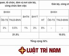 Tỷ Lệ Đóng Bhxh Tháng 7 2022