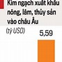 Xuất Khẩu Cà Phê Sang Châu Phi Là Gì 2024